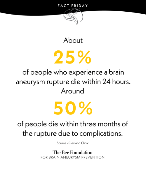 Fact Friday